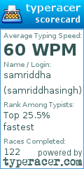 Scorecard for user samriddhasingh