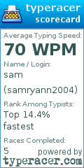 Scorecard for user samryann2004