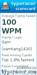 Scorecard for user samtang1430