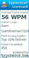 Scorecard for user samtheman7229