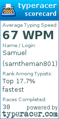 Scorecard for user samtheman801