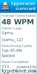 Scorecard for user samu_12