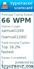 Scorecard for user samuel1299