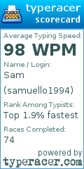 Scorecard for user samuello1994