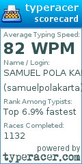 Scorecard for user samuelpolakarta