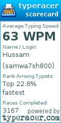 Scorecard for user samwa7sh800