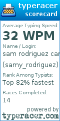Scorecard for user samy_rodriguez