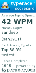 Scorecard for user san1911