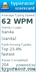Scorecard for user san4a