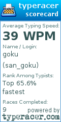 Scorecard for user san_goku