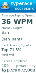 Scorecard for user san_sant