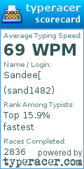 Scorecard for user sand1482