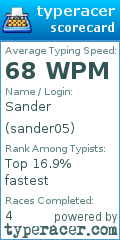 Scorecard for user sander05