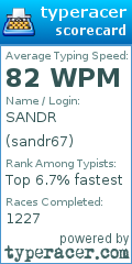 Scorecard for user sandr67