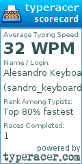 Scorecard for user sandro_keyboard