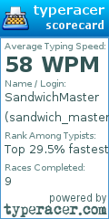 Scorecard for user sandwich_master