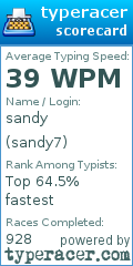 Scorecard for user sandy7