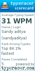 Scorecard for user sandyaditya