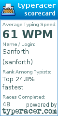 Scorecard for user sanforth