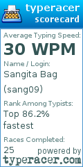 Scorecard for user sang09