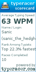 Scorecard for user sanic_the_hedghog