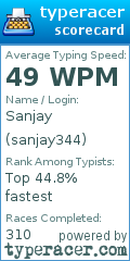 Scorecard for user sanjay344