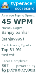 Scorecard for user sanjay999