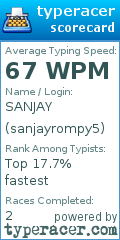 Scorecard for user sanjayrompy5