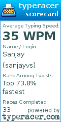 Scorecard for user sanjayvs