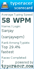 Scorecard for user sanjaywpm