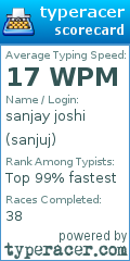 Scorecard for user sanjuj
