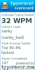 Scorecard for user sanky_bad