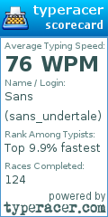 Scorecard for user sans_undertale