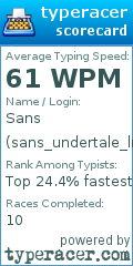 Scorecard for user sans_undertale_lmao