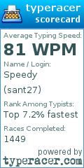 Scorecard for user sant27