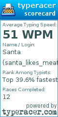 Scorecard for user santa_likes_meatballs