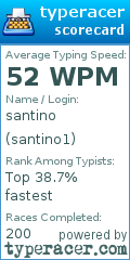 Scorecard for user santino1