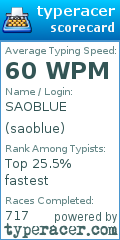 Scorecard for user saoblue