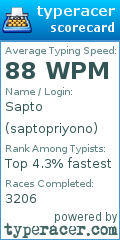 Scorecard for user saptopriyono