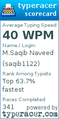 Scorecard for user saqib1122