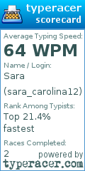 Scorecard for user sara_carolina12