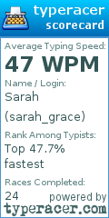 Scorecard for user sarah_grace