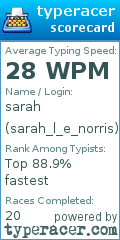 Scorecard for user sarah_l_e_norris