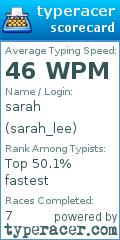 Scorecard for user sarah_lee