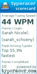 Scorecard for user sarah_schoeny