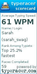 Scorecard for user sarah_swag
