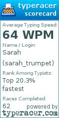 Scorecard for user sarah_trumpet