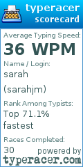 Scorecard for user sarahjm