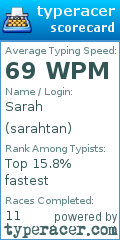 Scorecard for user sarahtan