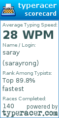 Scorecard for user sarayrong